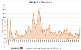  Examining The Ripple Effect Between Inflation and Oil Prices